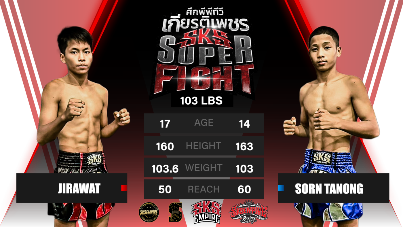 Techo Vs Petch Mueng Singh Omnoi Stadium August 17th